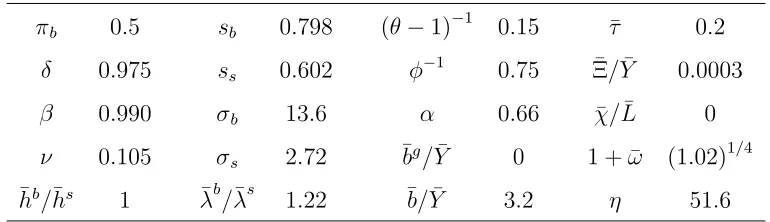 Table 1: Numerical parameter values used.