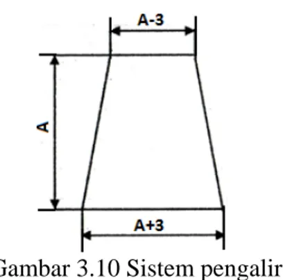 Gambar 3.10 Sistem pengalir 
