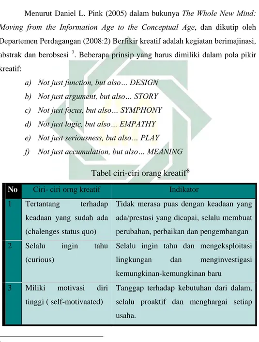 Tabel ciri-ciri orang kreatif 8 No  Ciri- ciri orng kreatif  Indikator  1  Tertantang terhadap 