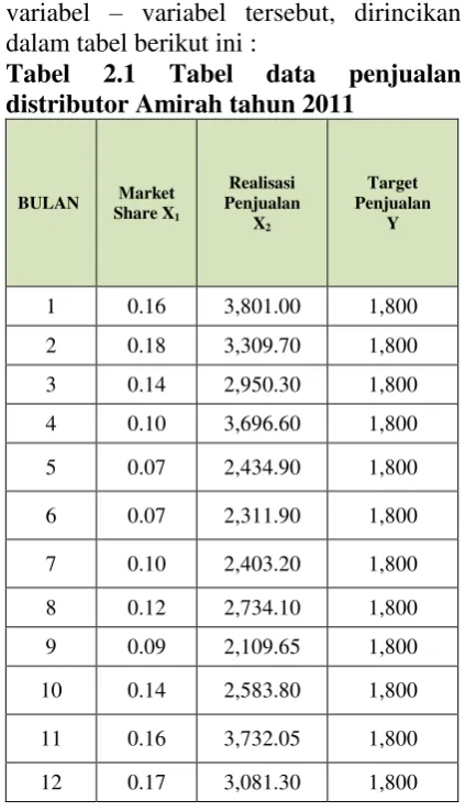Tabel 2.1 