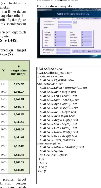 Tabel 2.2 
