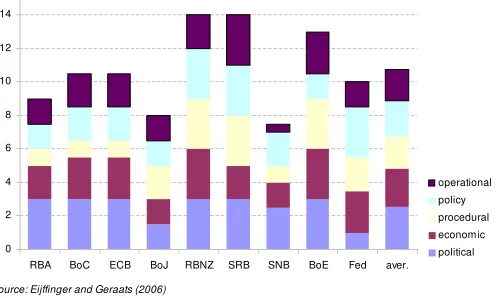 Figure 2: Actual degree of transparency (measured in 2002)