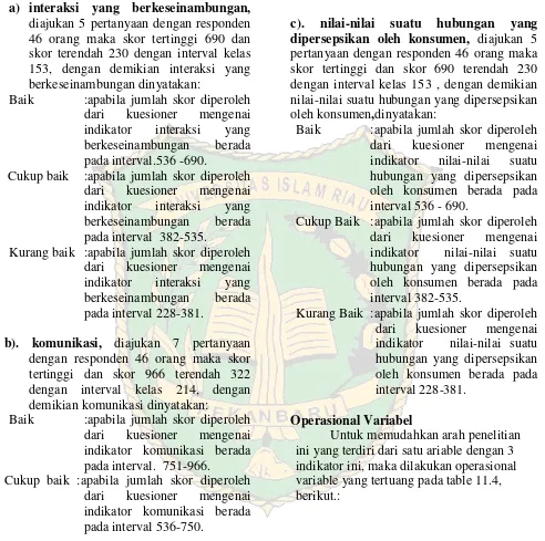 Tabel 9 Operasional Variabel Penelitian