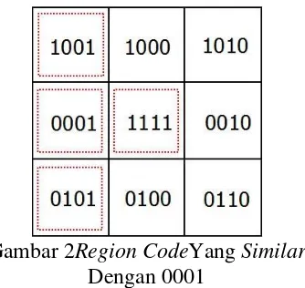 Gambar 1 Pemberian Region Code Pada Sebuah Gambar 
