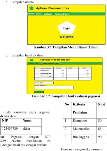 Gambar 3.6 Tampilan Menu Utama Admin 