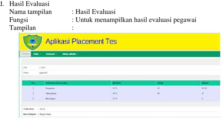 Gambar 4.3 Tampilan evaluasi 