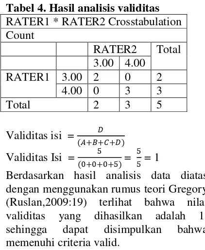 Tabel 4. Hasil analisis validitas 