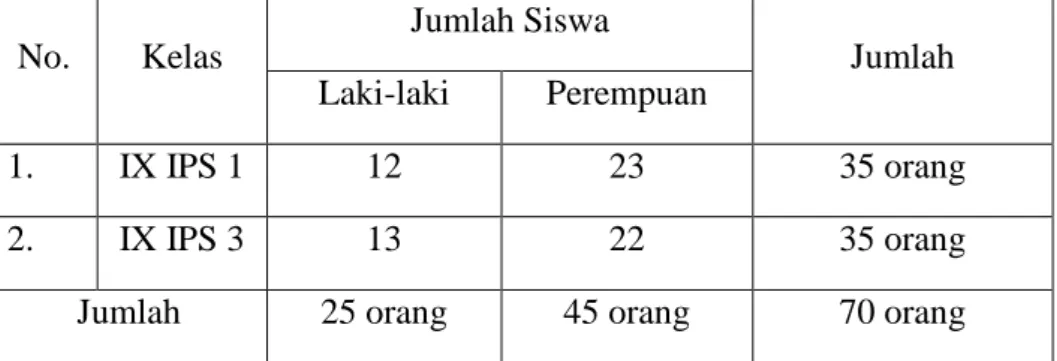 Tabel 3. Jumlah Anggota Sampel 