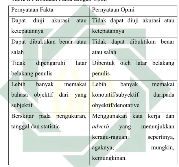 Table I. Perbedaan Fakta dengan Opini 