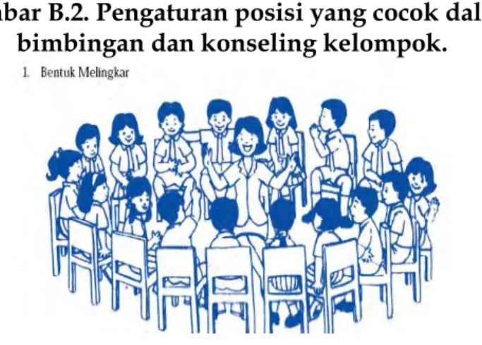 Gambar B.2. Pengaturan posisi yang cocok dalam  bimbingan dan konseling kelompok. 