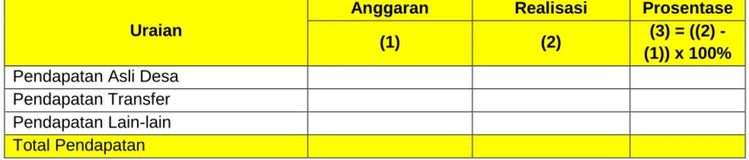 Tabel 1. Rincian Pendapatan Desa 