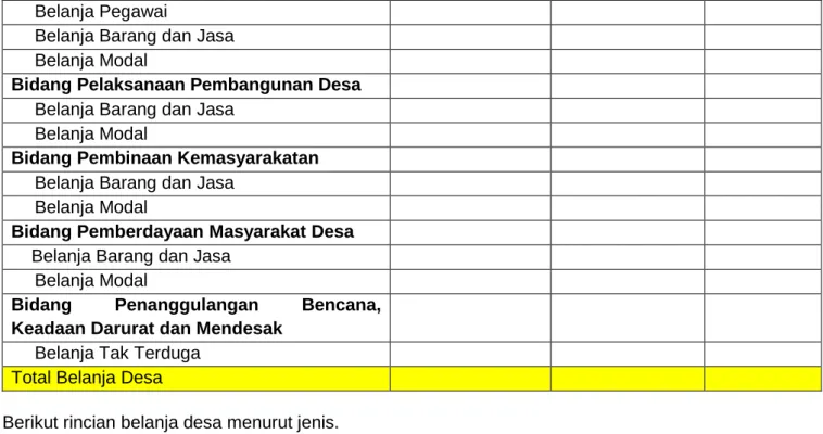 Tabel 7. Pembiayaan Netto 