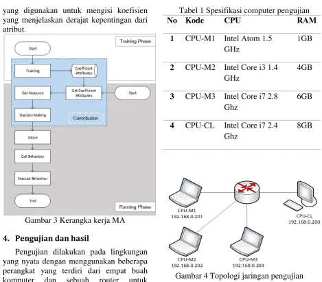 Gambar 4 Topologi jaringan pengujian 
