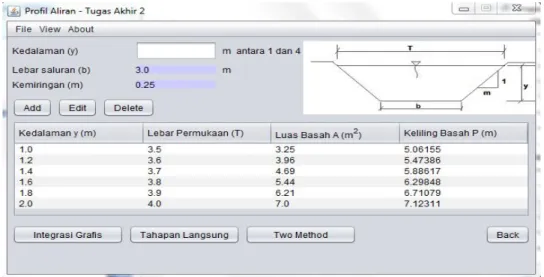 Gambar 7. Tampilan Data Saluran. 