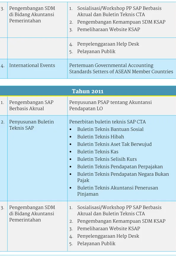 Tabel 1: Rencana Strategis Tahun 2010 s.d. Tahun 2014