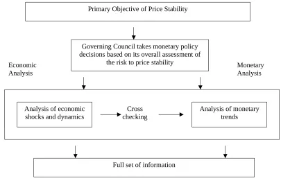 Table 1: The Two Pillars of the ECB’s Monetary Policy Strategy 