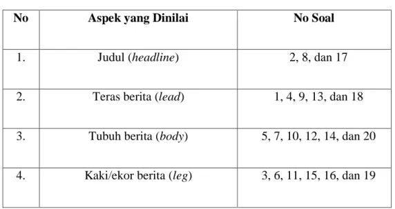 Tabel 3.7  Indikator Penilaian 