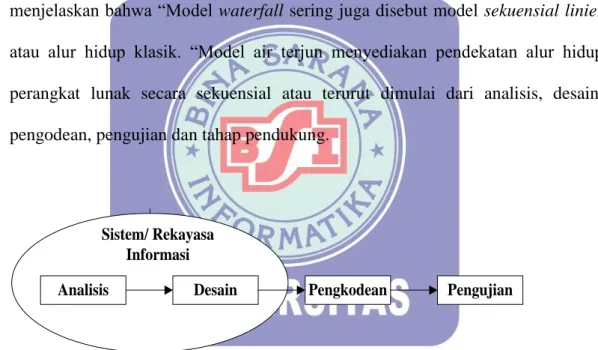 Gambar II. 1.  