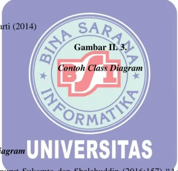 Gambar II. 3.  