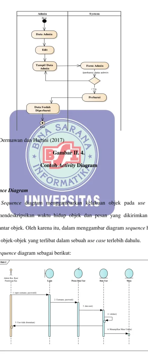 Gambar II. 4.  