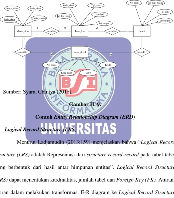 Gambar II. 9. 