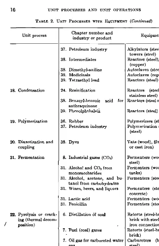 TABLE 2. UNIT PROCESSES WITH EQUIPMENT (Continued) 