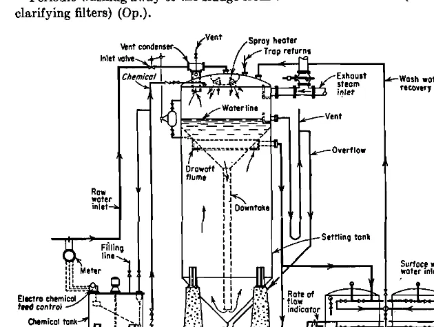 FIG. 4. Hot lime-soda water softener. (Courte8y of the Permutit Company.) 