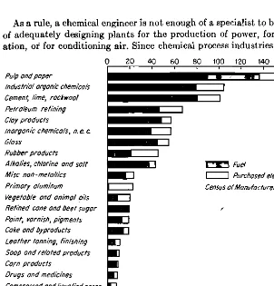 FIG. 1. Energy consumption in process industries as represented by fuel and purchased 