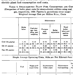 TABLE 4. STEAM-ELECTRIC PLANT FUEL CONSUMPTION AND COSTS" 