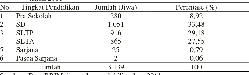 Tabel 7. Distribusi jumlah penduduk berdasarkan tingkat pendidikan di desa                      sukamandi hilir kecamatan pagar merbau kabupaten deli serdang                 tahun 2011 