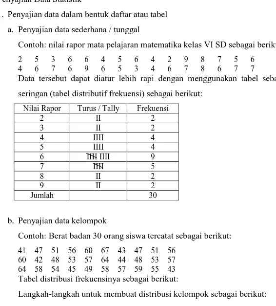 Tabel distribusi frekuensinya sebagai berikut: 