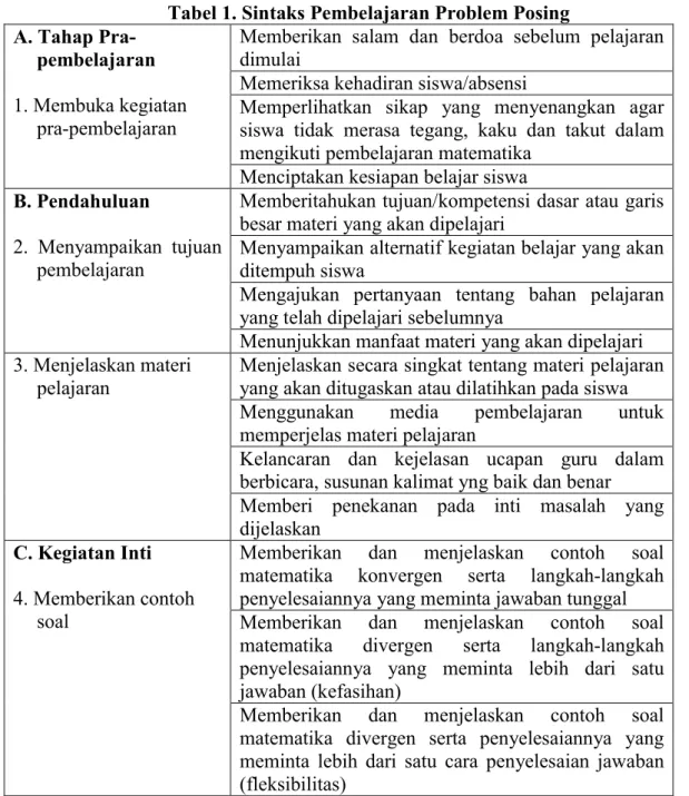 Tabel 1. Sintaks Pembelajaran Problem Posing  A. Tahap 
