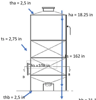Gambar 5.6 Scrubber  5.2.6  Decanter 