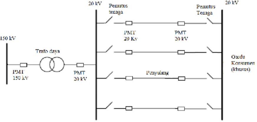 Gambar 2.4 Skema Saluran Sistem Loop 