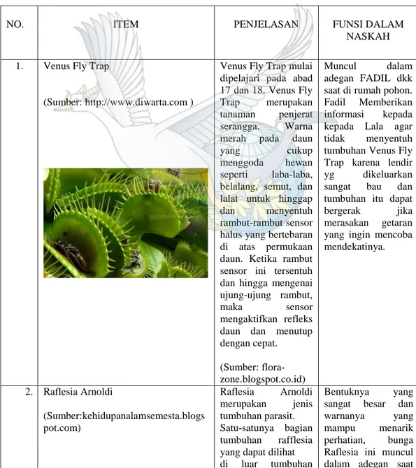 Tabel 1. Jenis-jenis Pendidikan Alam 