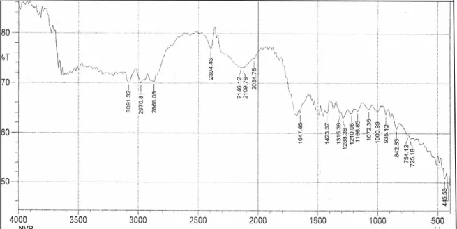 Gambar 9. Spektrum inframerah baku asam tartrat dengan cakram KBr.Gambar 8. Spektrum inframerah NVP dengan cakram KBr.