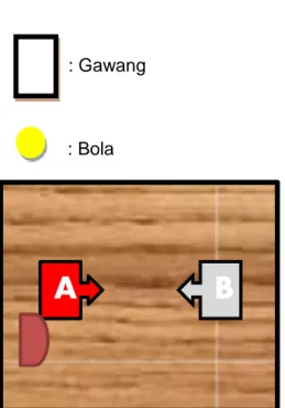 Gambar 2.8 Bola yang digunakan pada permainan vosal soccer hand ball  3)  Gawang 