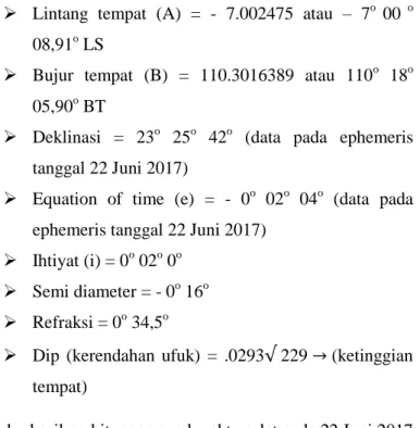 Tabel 4.1 waktu salat program Ephemeris (sumber : Ephimeris)  b.  Perhitungan  waktu  salat  dengan  data-data  dari  kitab  