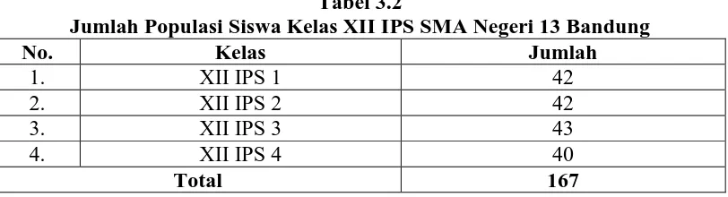Tabel 3.2 Jumlah Populasi Siswa Kelas XII IPS SMA Negeri 13 Bandung 