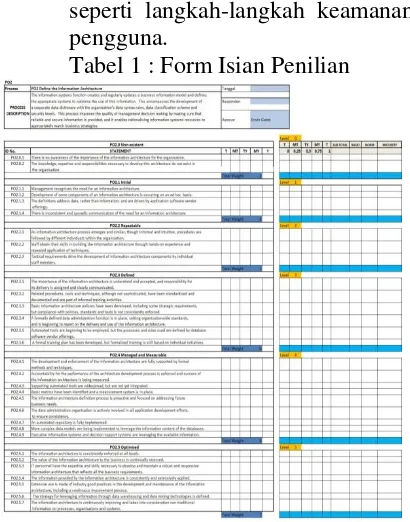 Tabel 1 : Form Isian Penilian 