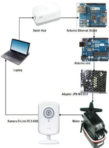 Gambar 6. Blok Diagram Sistem 