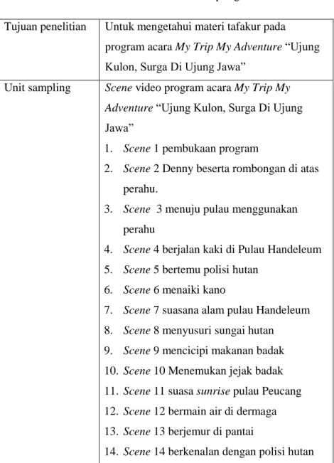 Tabel 5. Unit sampling 