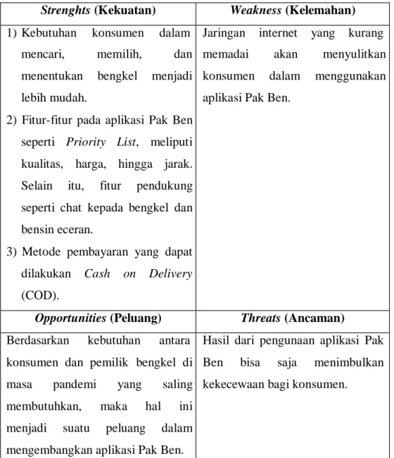 Tabel 4. Analisis SWOT bagi Konsumen