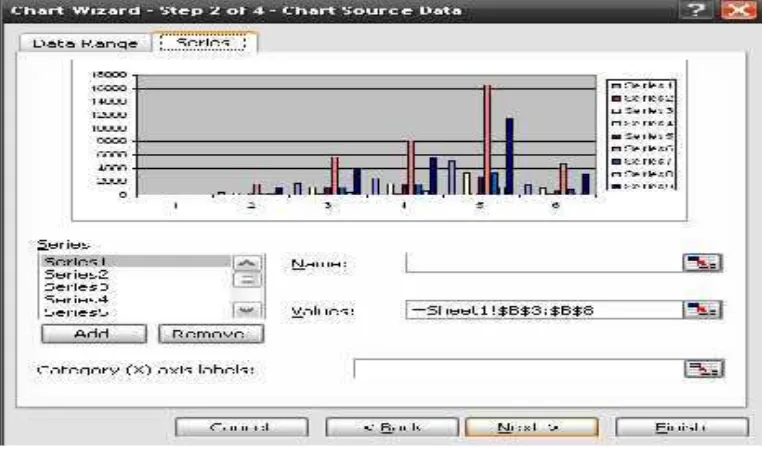 Gambar 5.3 Kotak Dialog Chart Wizard � Step 1 of 4