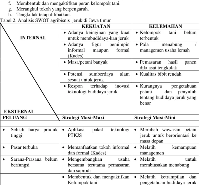 Tabel 2. Analisis SWOT agribisnis  jeruk di Jawa timur 