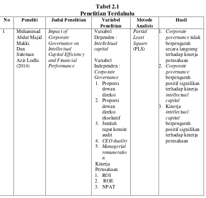 Tabel 2.1 Penelitian Terdahulu 