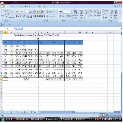Grafik pada Excel dapat dibuat menjadi satu dengan data atau terpisah pada lembar grafik tersendiri,