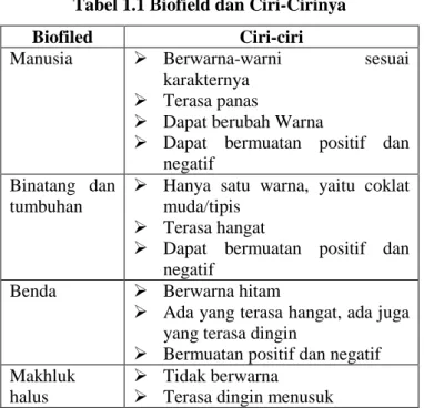 Tabel 1.1 Biofield dan Ciri-Cirinya 