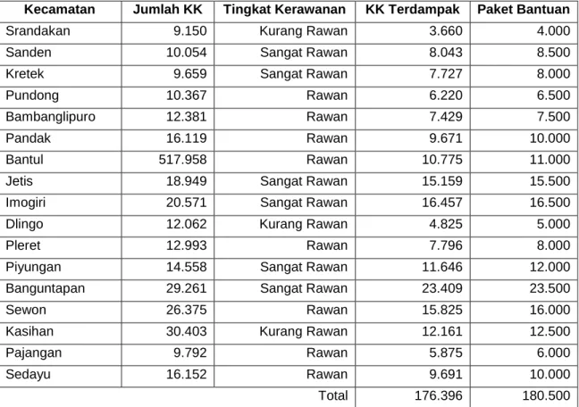 Tabel 3. Skenario dampak bencana 
