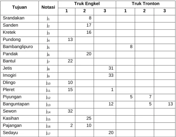 Tabel 4. Jumlah Pengiriman 